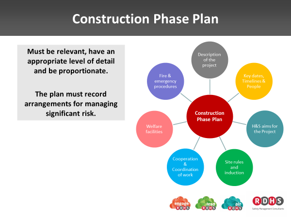 Pre Incident Plan Template